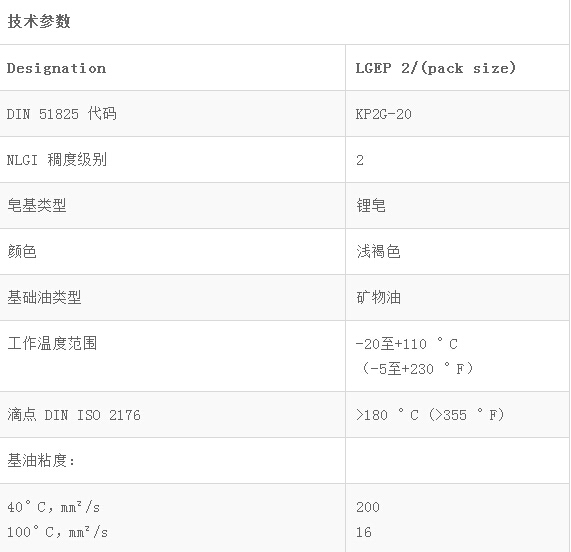 LGEP2重載、極壓潤滑脂